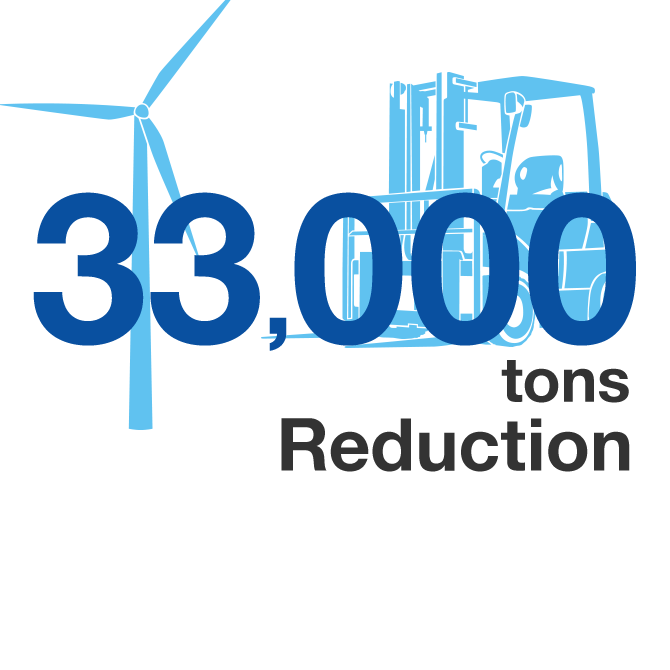 Fuel cell lift trucks reduce CO2 emissions by over 33,000 Tons